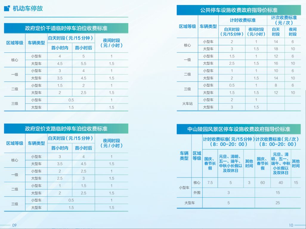 九游app：南京路边停车收费标准是怎样的(图1)