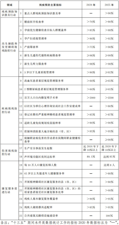 九游app：山东省人民政府(图1)